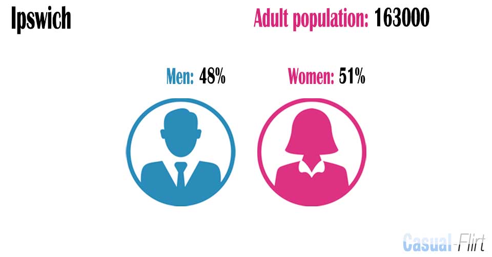 Female population vs Male population in Ipswich,  Queensland