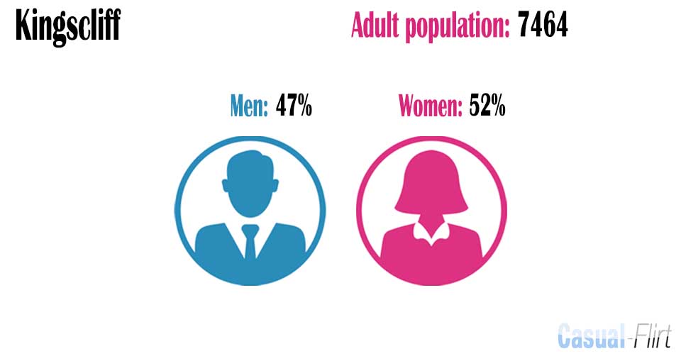 Female population vs Male population in Kingscliff,  New South Wales