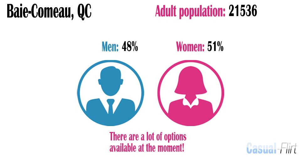 Female population vs Male population in Baie-Comeau