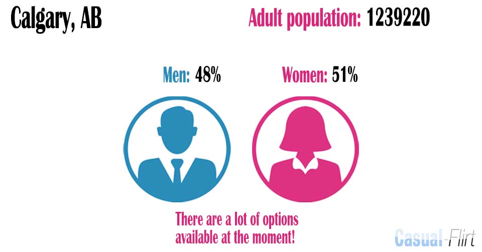 Male population vs female population in Calgary