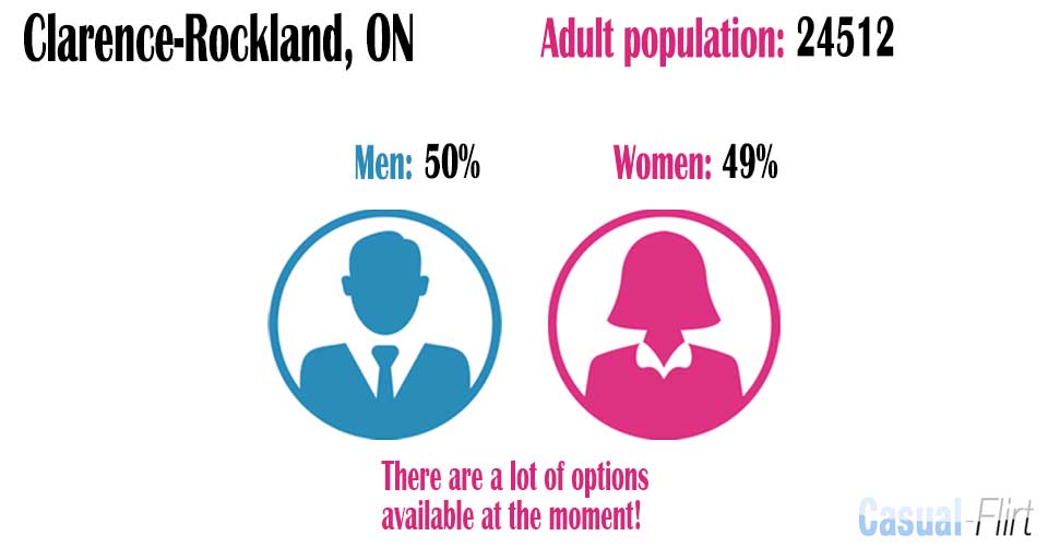 Female population vs Male population in Clarence-Rockland