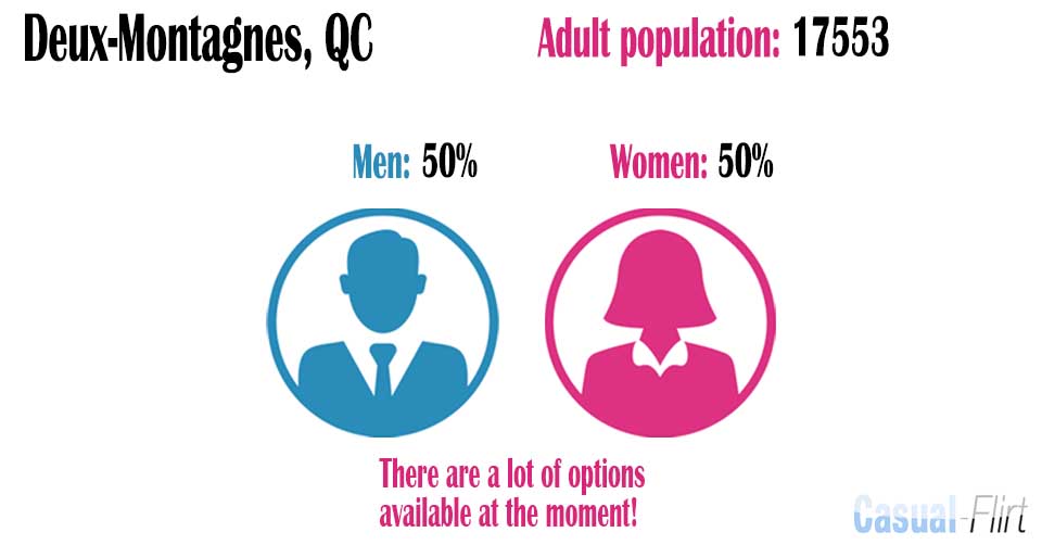 Male population vs female population in Deux-Montagnes