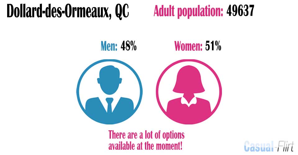 Male population vs female population in Dollard-des-Ormeaux
