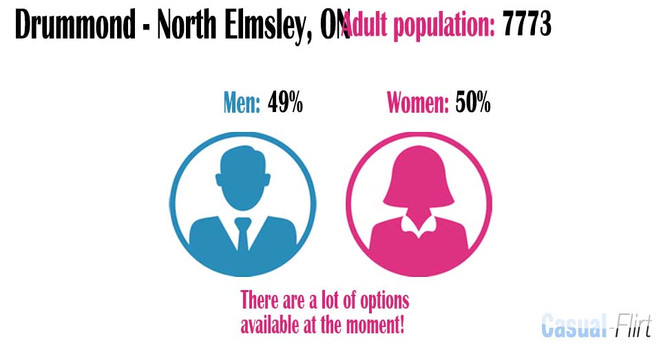 Male population vs female population in Drummond-North Elmsley