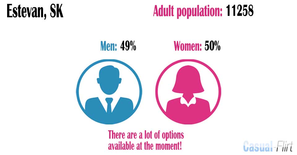 Male population vs female population in Estevan