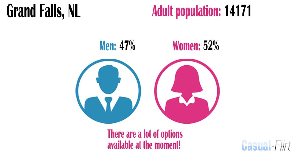 Female population vs Male population in Grand Falls