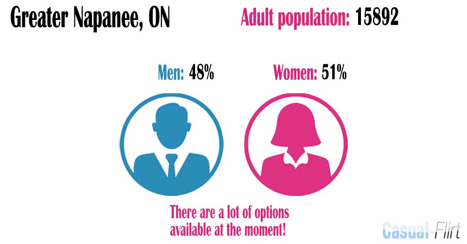 Female population vs Male population in Greater Napanee