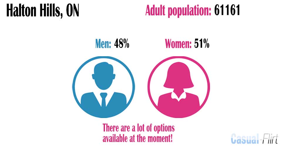 Male population vs female population in Halton Hills