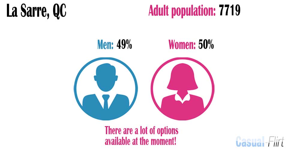 Male population vs female population in La Sarre