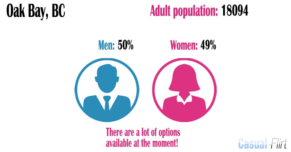 Female population vs Male population in Oak Bay