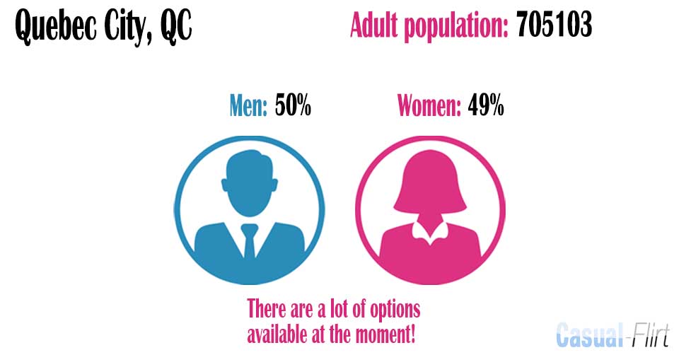 Female population vs Male population in Quebec City