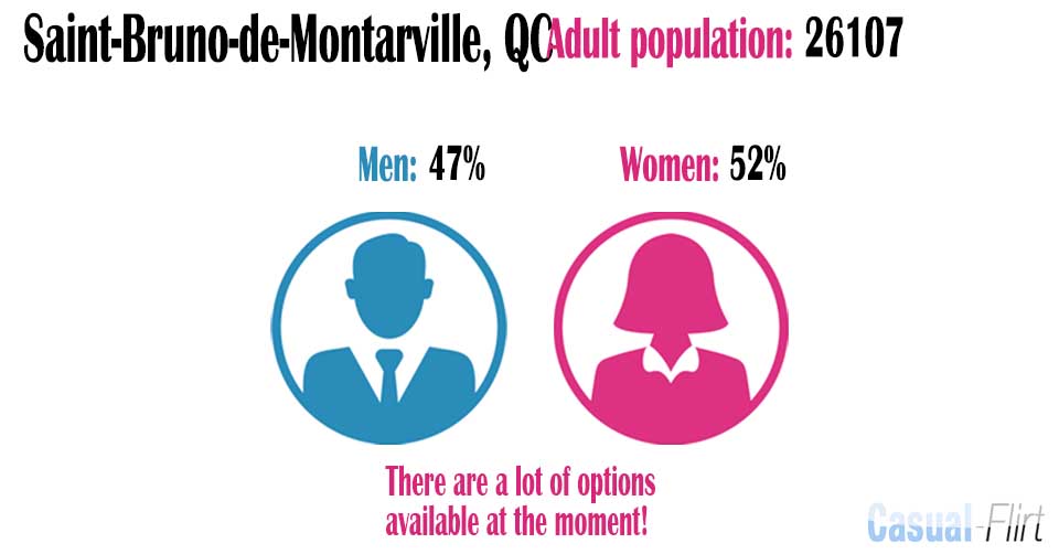 Male population vs female population in Saint-Bruno-de-Montarville