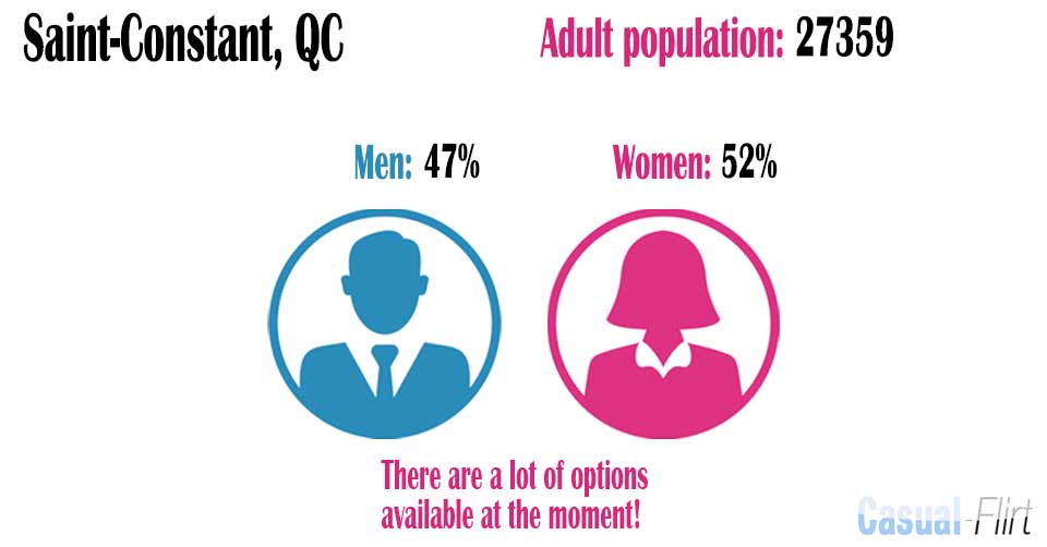 Female population vs Male population in Saint-Constant