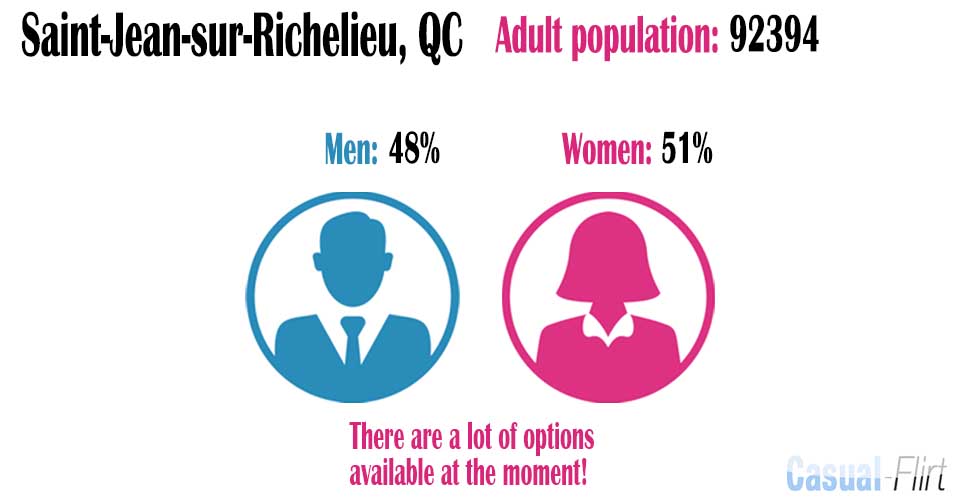 Male population vs female population in Saint-Jean-sur-Richelieu