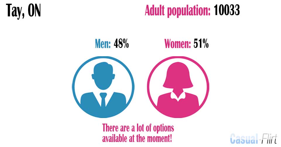 Male population vs female population in Tay