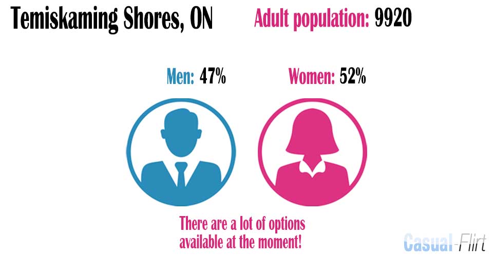 Male population vs female population in Temiskaming Shores