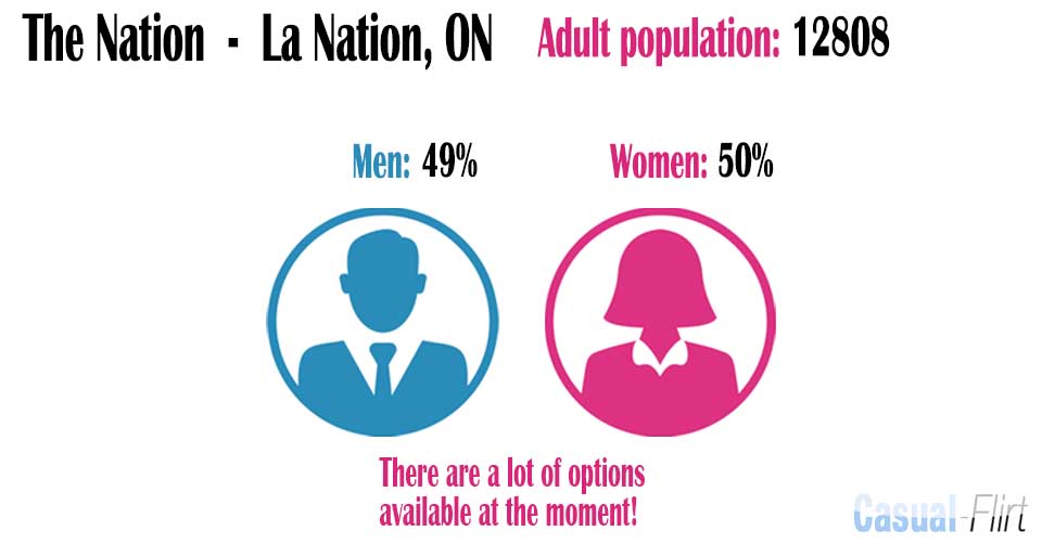 Male population vs female population in The Nation / La Nation