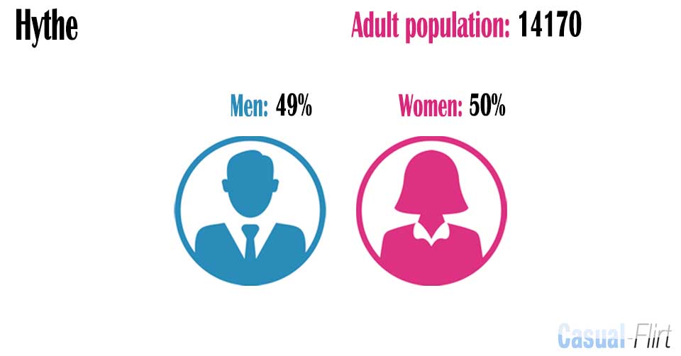 Male population vs female population in Hythe,  Kent