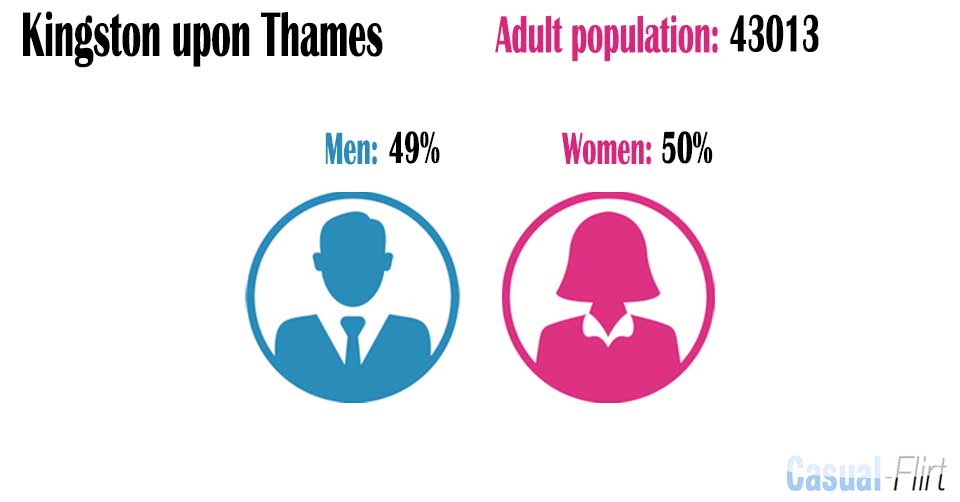 Male population vs female population in Kingston upon Thames,  Kingston upon Thames