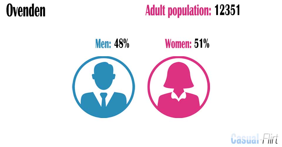 Male population vs female population in Ovenden,  Calderdale