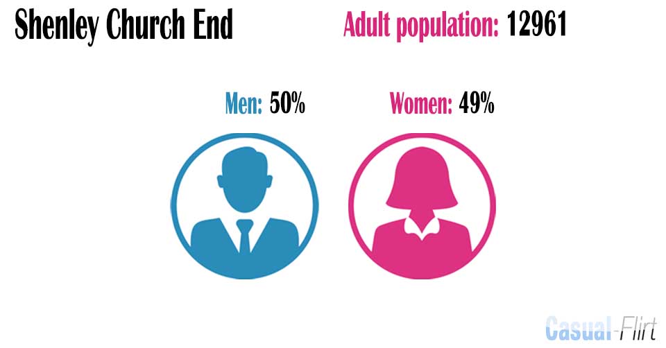 Male population vs female population in Shenley Church End,  Milton Keynes