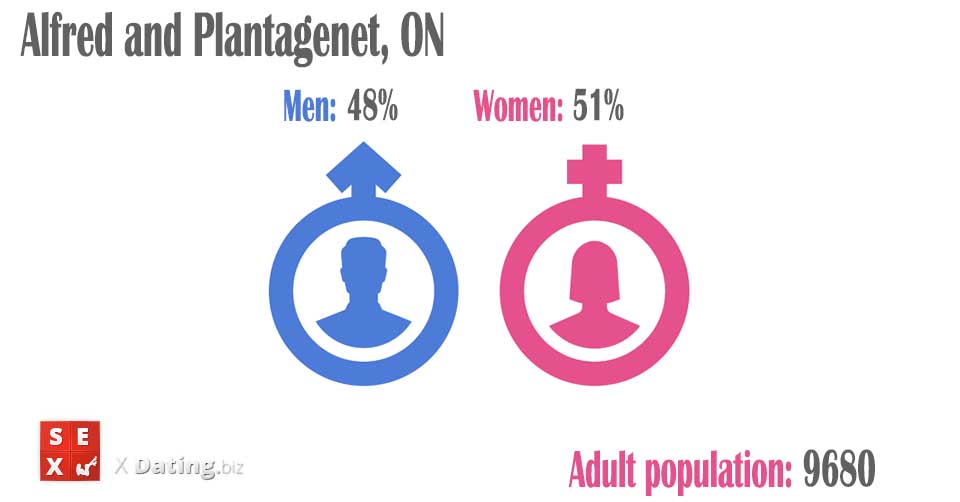 total amount of women and men in alfred-and-plantagenet