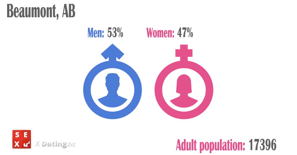 population of men and women in beaumont