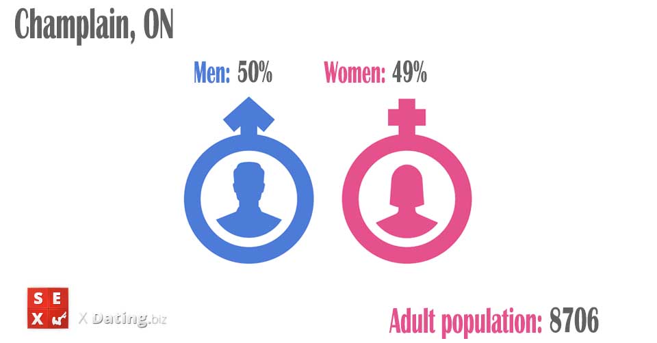 population of men and women in champlain