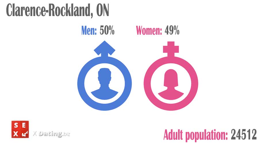 number of women and men in clarence-rockland