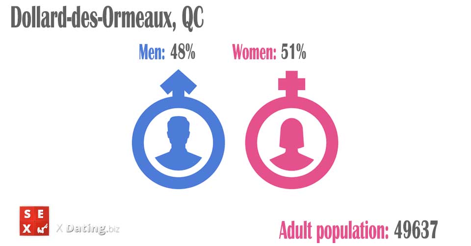 total amount of women and men in dollard-des-ormeaux
