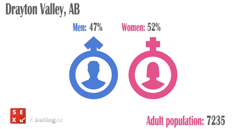 number of women and men in drayton-valley