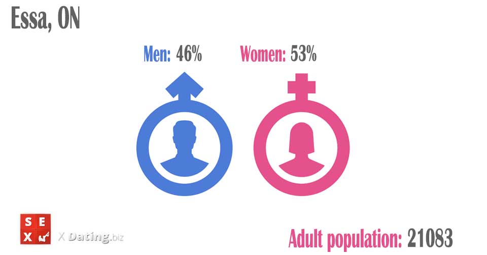 number of women and men in essa