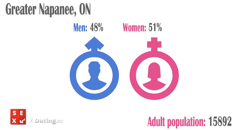 population of men and women in greater-napanee