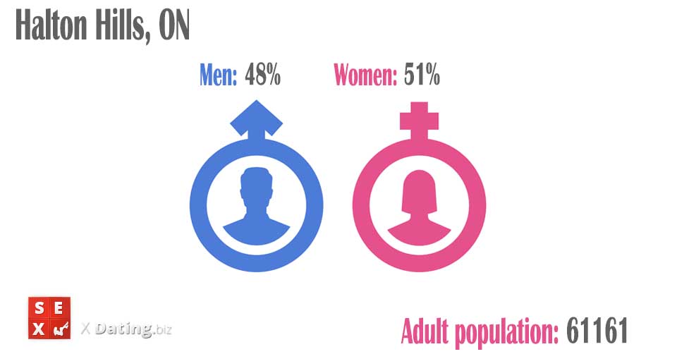 population of men and women in halton-hills