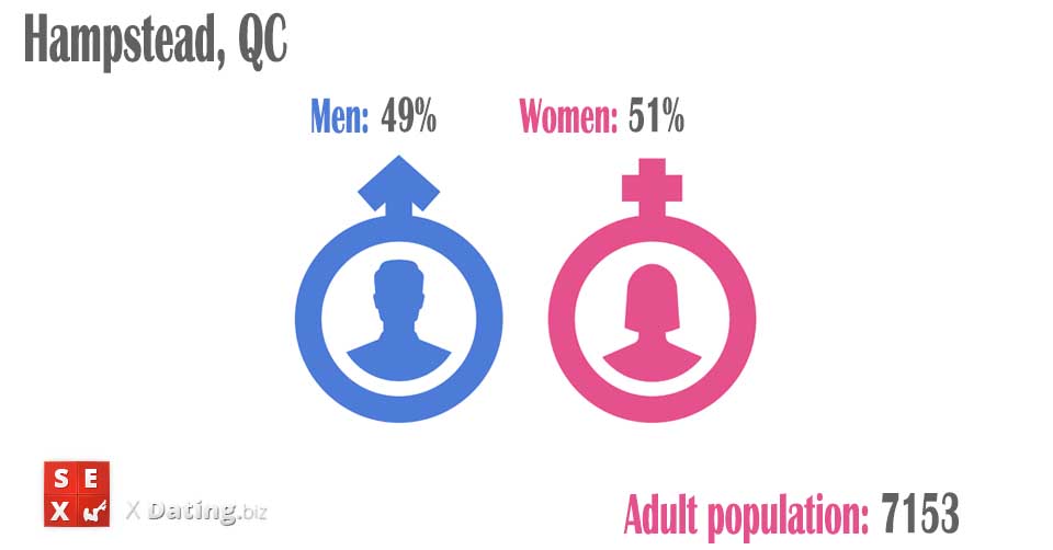 total amount of women and men in hampstead