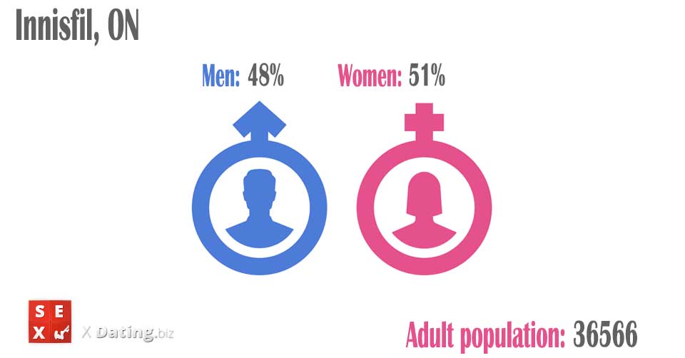 population of men and women in innisfil