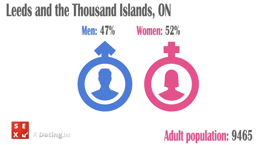 population of men and women in leeds-and-the-thousand-islands