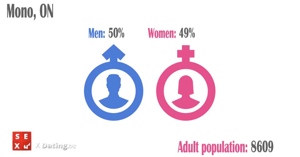 number of women and men in mono