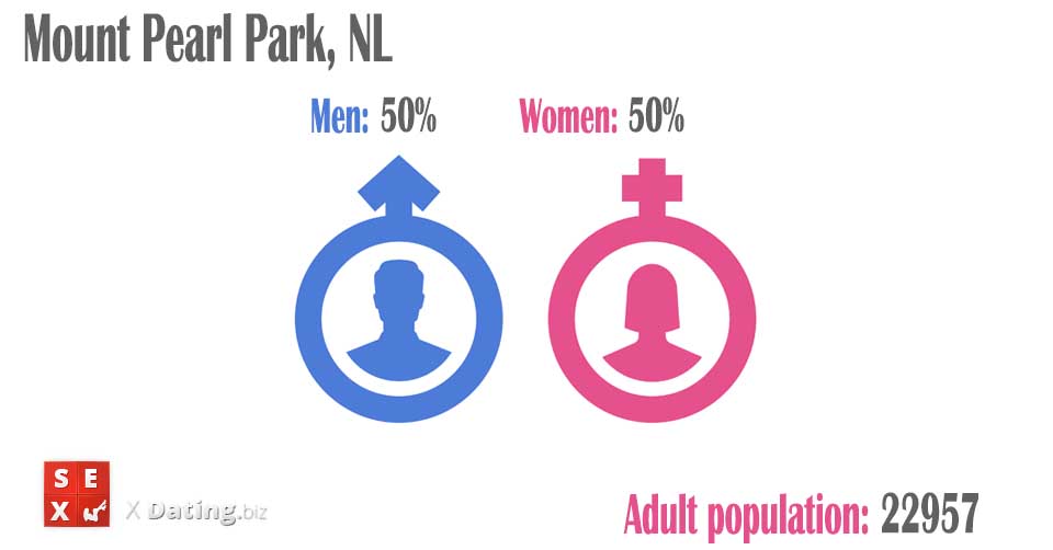 number of women and men in mount-pearl-park