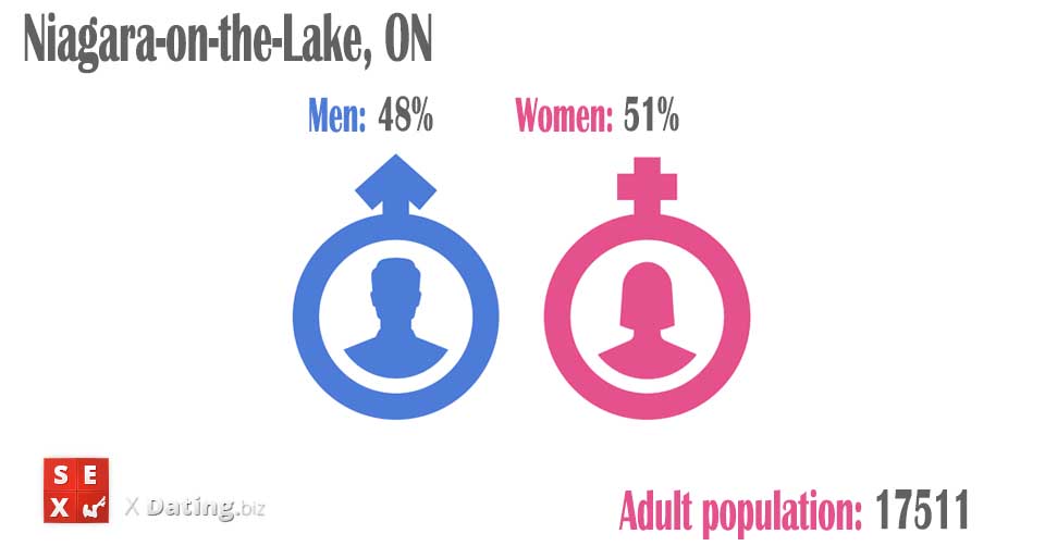 population of men and women in niagara-on-the-lake