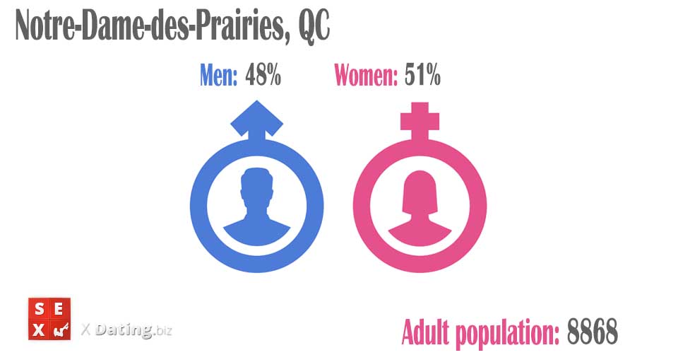 total amount of women and men in notre-dame-des-prairies