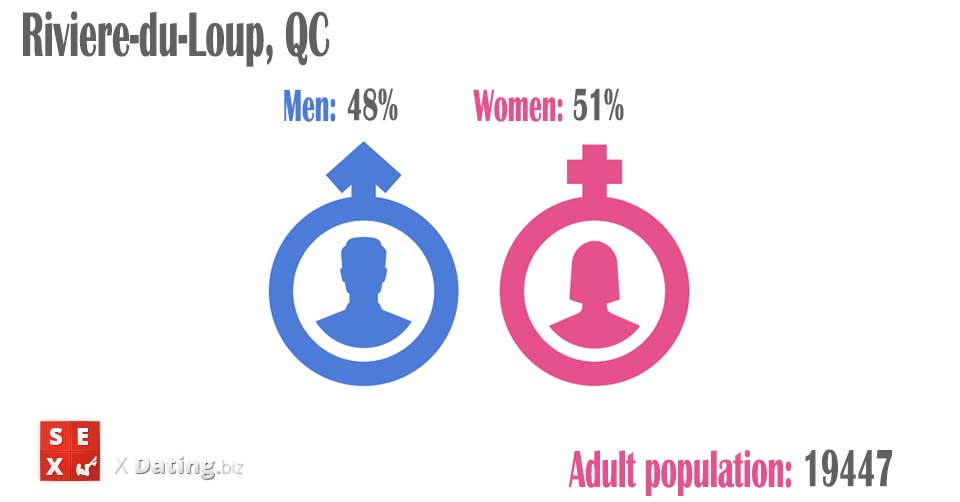 number of women and men in riviere-du-loup