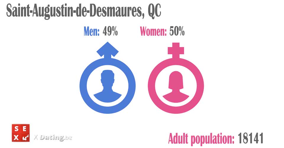 total amount of women and men in saint-augustin-de-desmaures