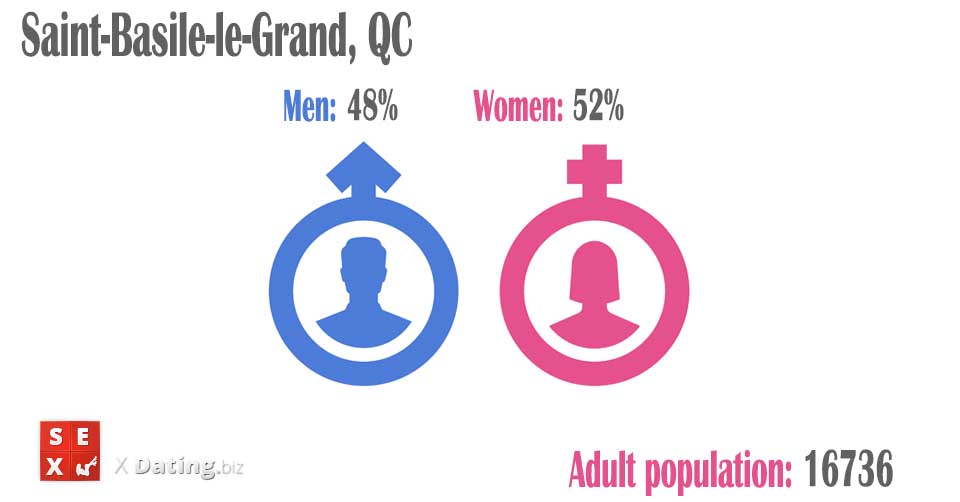 number of women and men in saint-basile-le-grand
