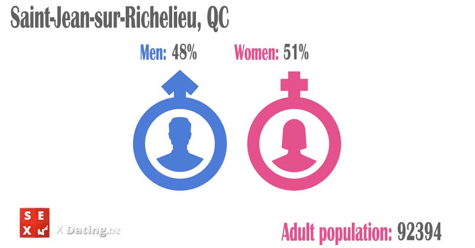 population of men and women in saint-jean-sur-richelieu