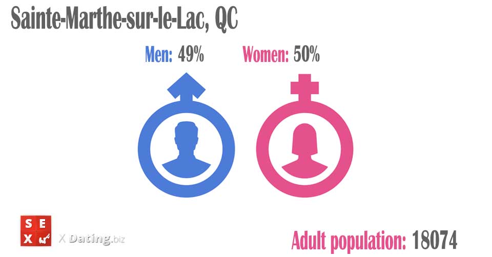 population of men and women in sainte-marthe-sur-le-lac