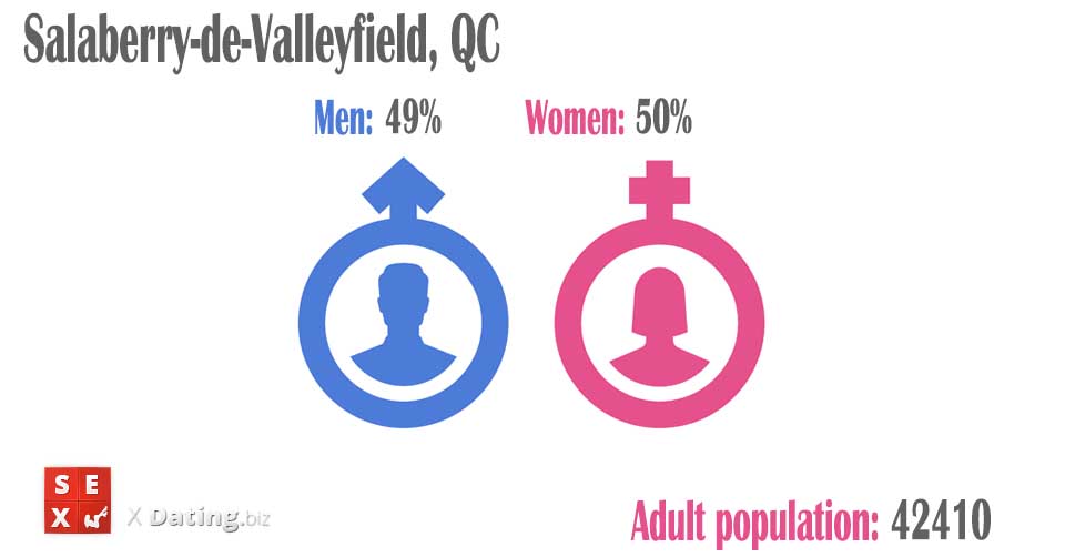 number of women and men in salaberry-de-valleyfield