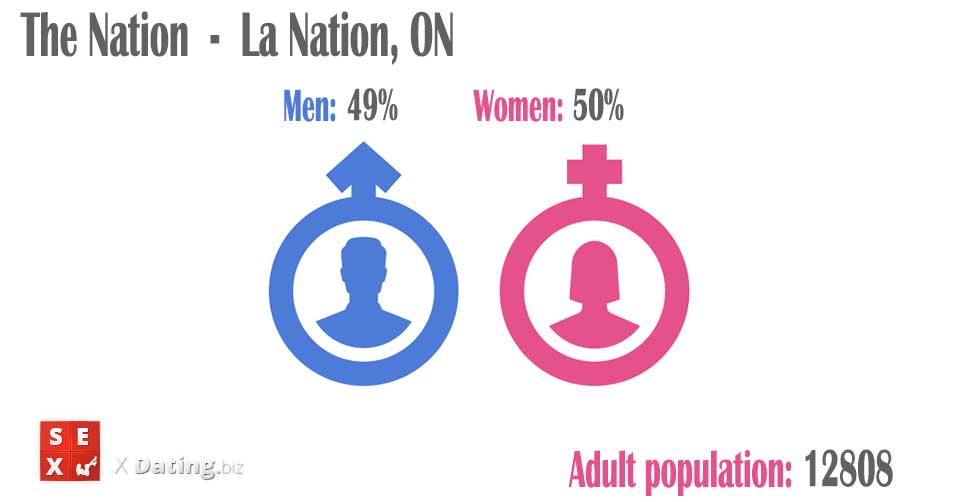 population in the-nation