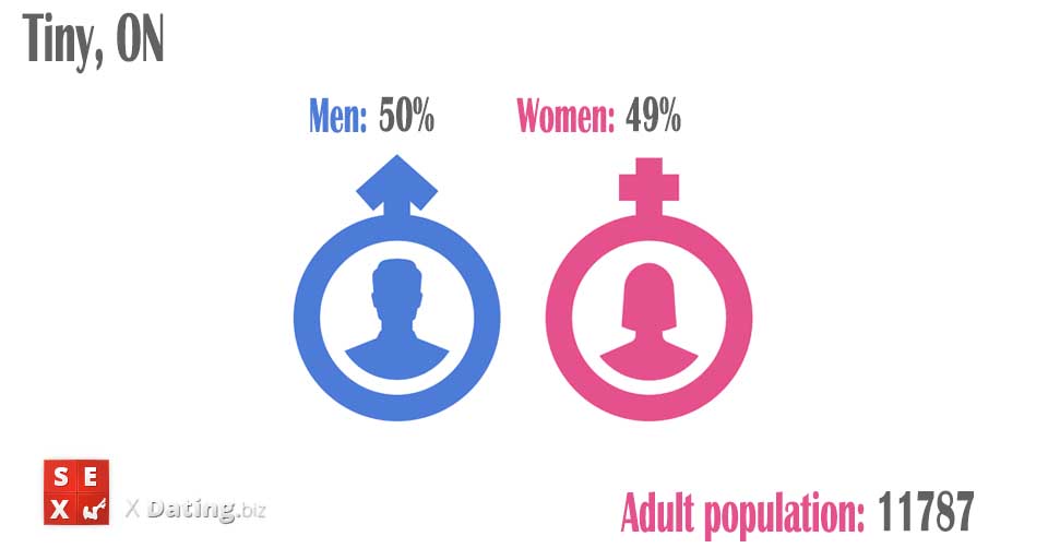 population of men and women in tiny