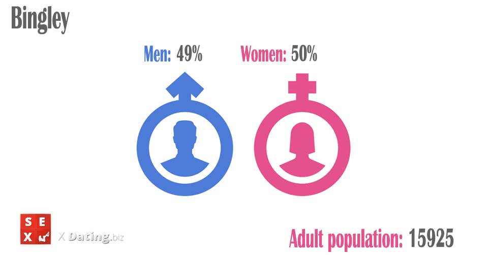 population of men and women in bingley-bradford